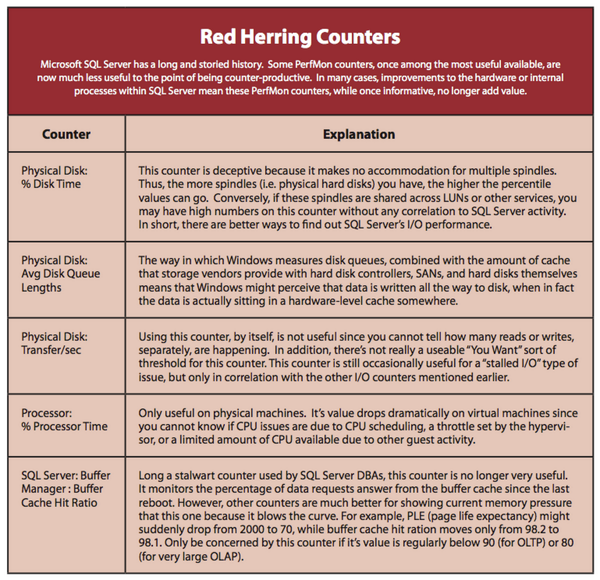 BrentO's tweet image. Have you seen web resources that still recommend monitoring these red herring counters? #DellSQL