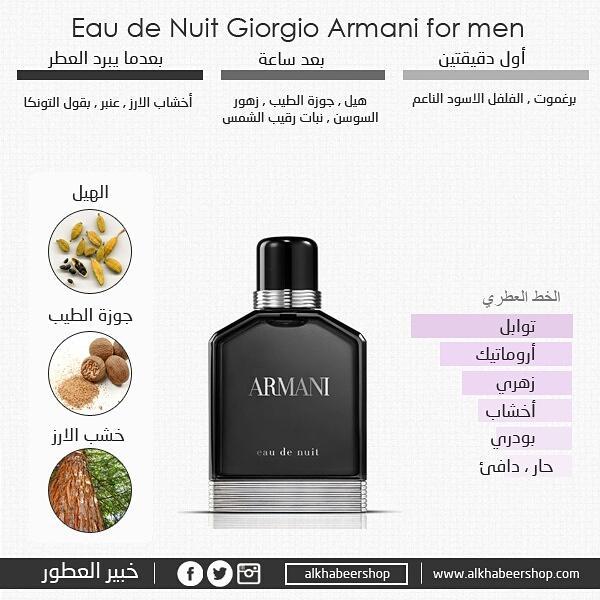 العطور خبير قواعد صناعة