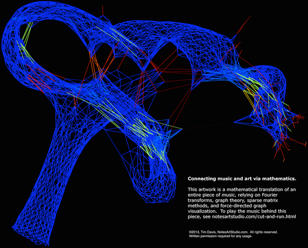 DocSparse's tweet photo. A mathematical visualization of Cut-and-Run, my latest post on @dadaviz : http://t.co/Bj7deqszBP http://t.co/r5eGm3oR3q