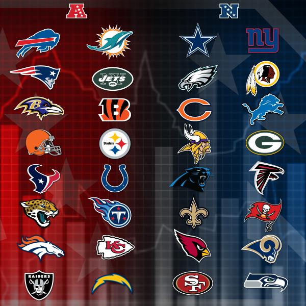 top-offenses-by-division-via-buckybrooks-8-afc-south-7-afc-east-6