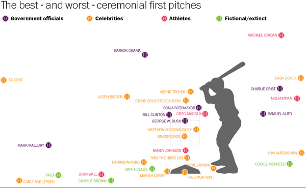 totalfratmove's tweet photo. W's first pitch. #TFM http://t.co/h6MGGI0qFE