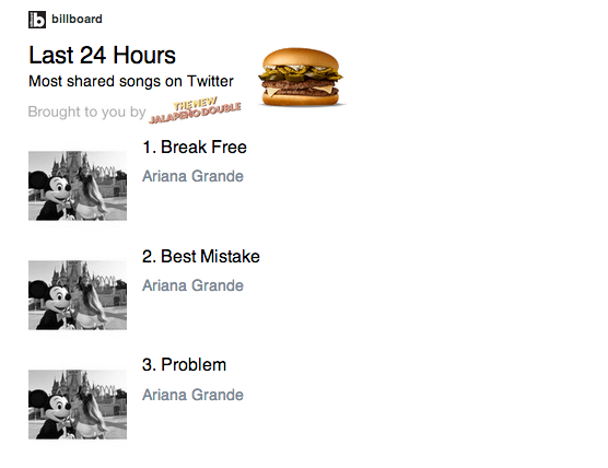 billboard's tweet photo. Go @ArianaGrande! Break Free, Best Mistake &amp; Problem are the most mentioned songs on Twitter: http://t.co/ZMnYDacE20 http://t.co/vFv06G51Ei