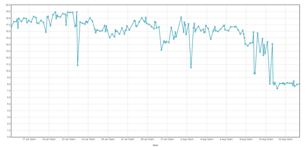 download photoshop cs2 killer
