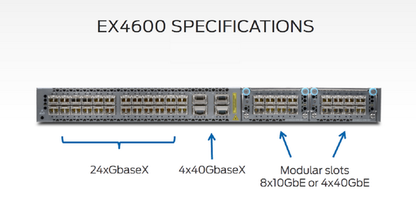 HPE_Networking's tweet photo. Transition to higher density campus environments with a higher performance switch: http://t.co/YTnkpzZ4z0 #EX4600 http://t.co/gIgQB1jctt