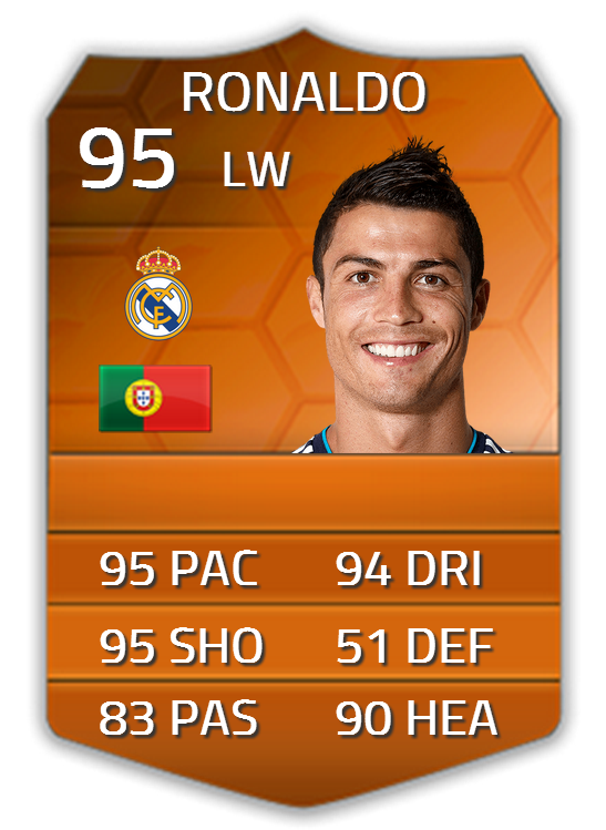 AnEsonGib's tweet image. Since been quite lazy on uploads YOLO MOTM Ronaldo Giveaway!! RT+Follow To Enter
