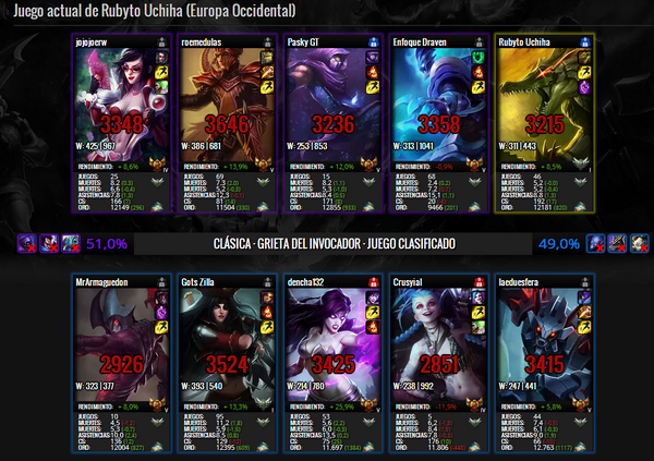 RubytoUchiha's tweet image. Carrileando a los oros con @PaskyCoxecute  #RankedTime #Victory #ggwp