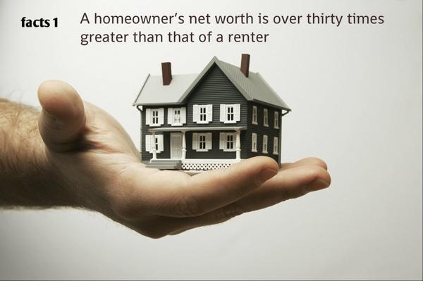 ShereBuilders's tweet image. #shere_builders #facts #realestatefacts