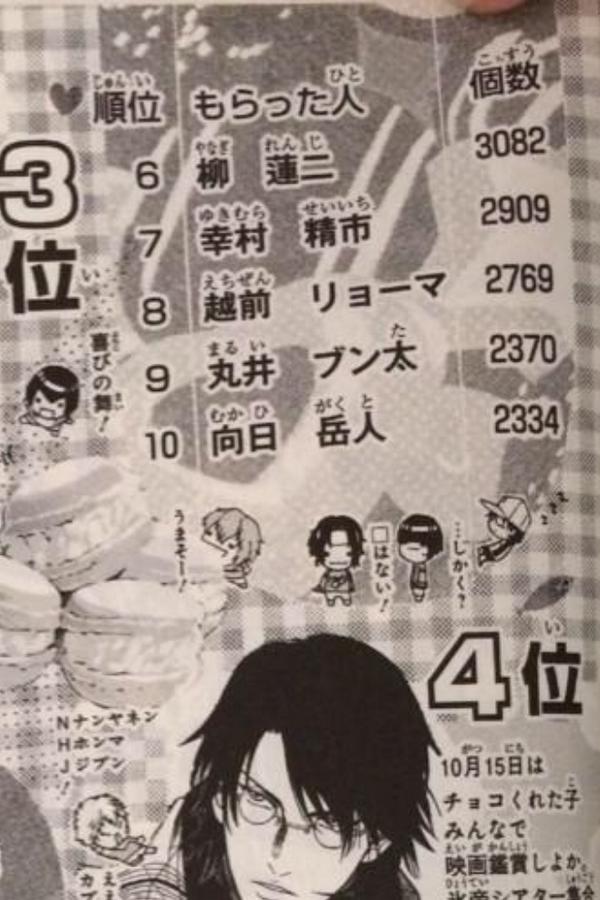 Sえ 死神派遣協会管理課 新テニスの王子様 バレンタインチョコランキング14 個数ver 1位 位 Http T Co Z74iwlvd0c