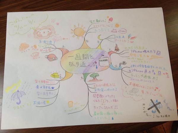 サピア 発達障害 当事者会 Twitter Search