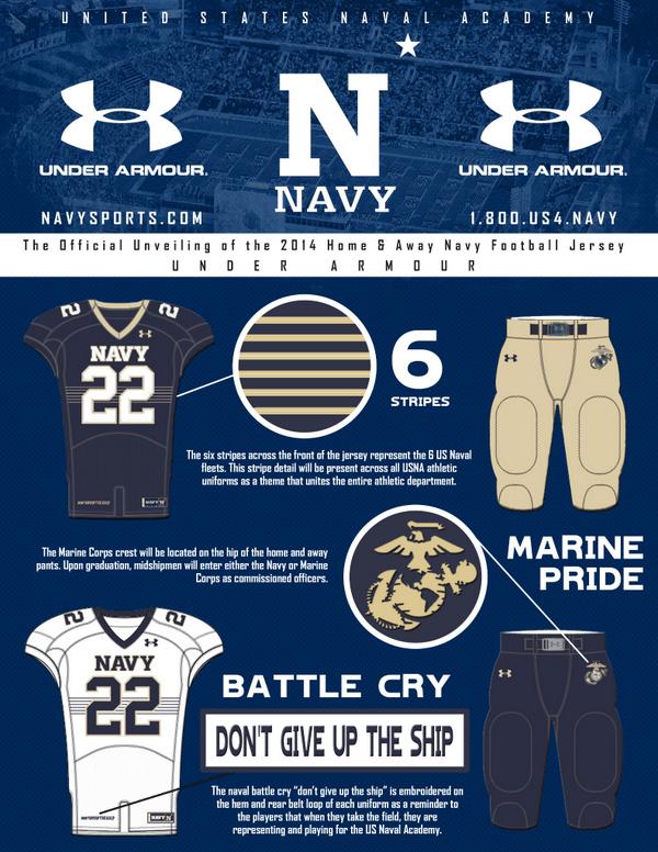navy football gear under armour