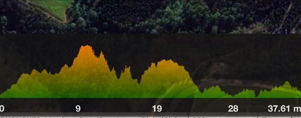 This is the route profile of the race! Looks like a pretty tough 60km. Well done <a href="/ImpiEvents/">Impi Concept Events</a> another quality show!