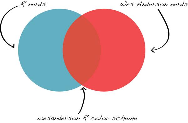 Vikram Jambulapati tweet media