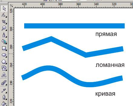 Рисование прямых и кривых линий. Прямые и кривые линии. Линии прямая кривая ломаная. Ломаные и кривые линии. Линии кривые прямые ломан.