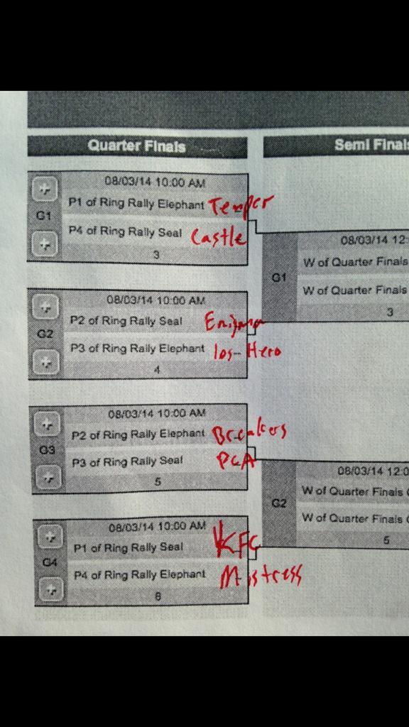breakersmark's tweet image. Updated bracket. Rise and shine @PCA_Ultimate   #quitcallingtravelspritchett