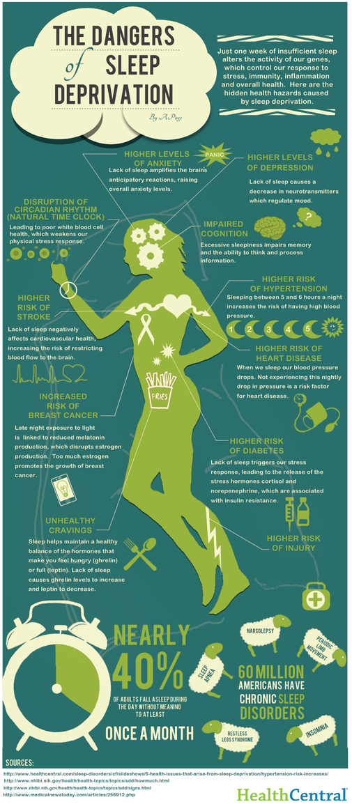 Understand why #sleep is so important when it comes to our #health: rmdy.hm/ESfMt4a