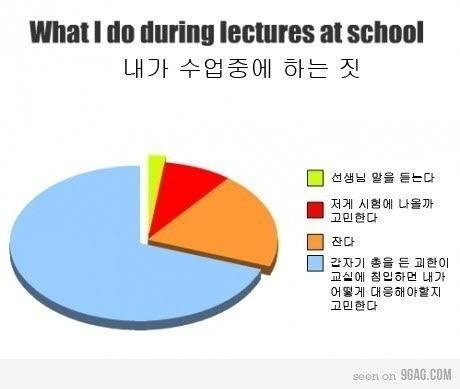 수업중에 하는짓