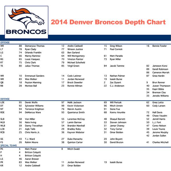 Denver Broncos 2014 Depth Chart