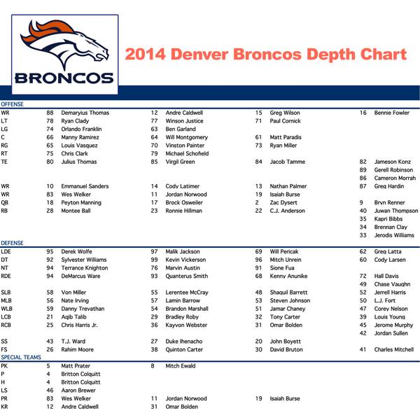 Denver Broncos Depth Chart 2014