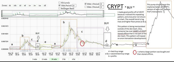 MagUraCrypto's tweet image. #cryptcoin ...
