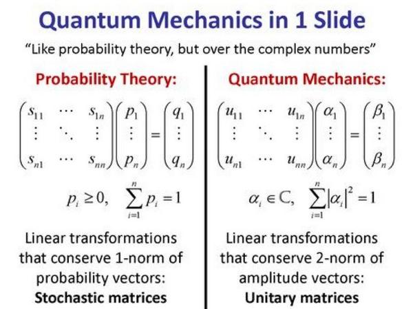 Tetsuo Ishikawa A Twitter １ページで量子力学 By Scott Aaronson Http T Co Ujs22ub0gi トークの最後のスライドがいいね たとえば クローン禁止定理が生物学的な予測の物理的限界にどう影響するか興味深い問題だがまだ研究不足 Http T Co Ibpzgefmma