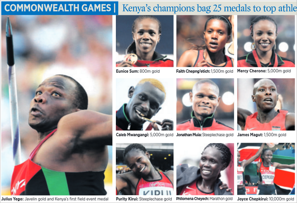 NationFmKE's tweet photo. #CommonwealthGames end in style... @seancardo with the details on #SportsChatKE. http://t.co/zpTKEdNnh6