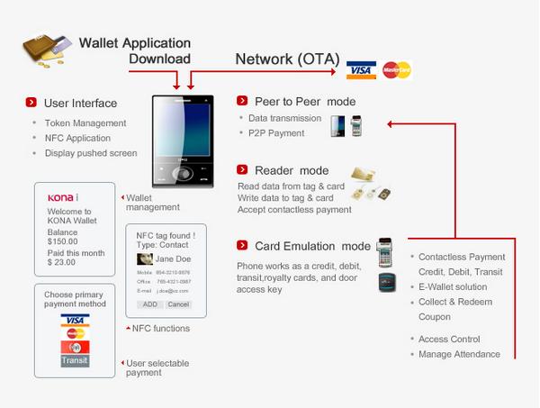 kona_sl's tweet image. With a wide range of #SIMcards and #NFCsolutions, KONA I has been at the forefront of mobile solutions innovation.