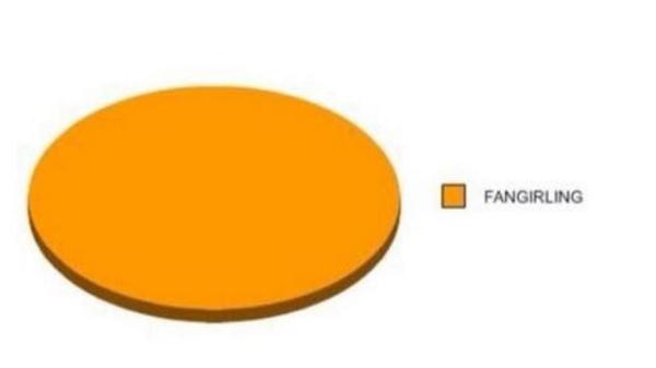 tbhfanproblems's tweet image. things i'm good at: