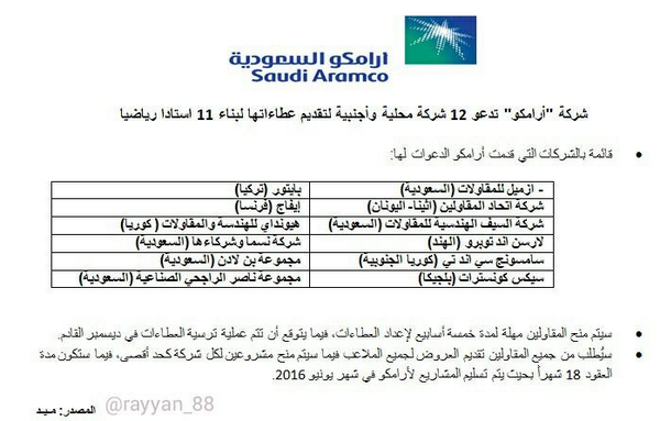 رواتب شركة سابك