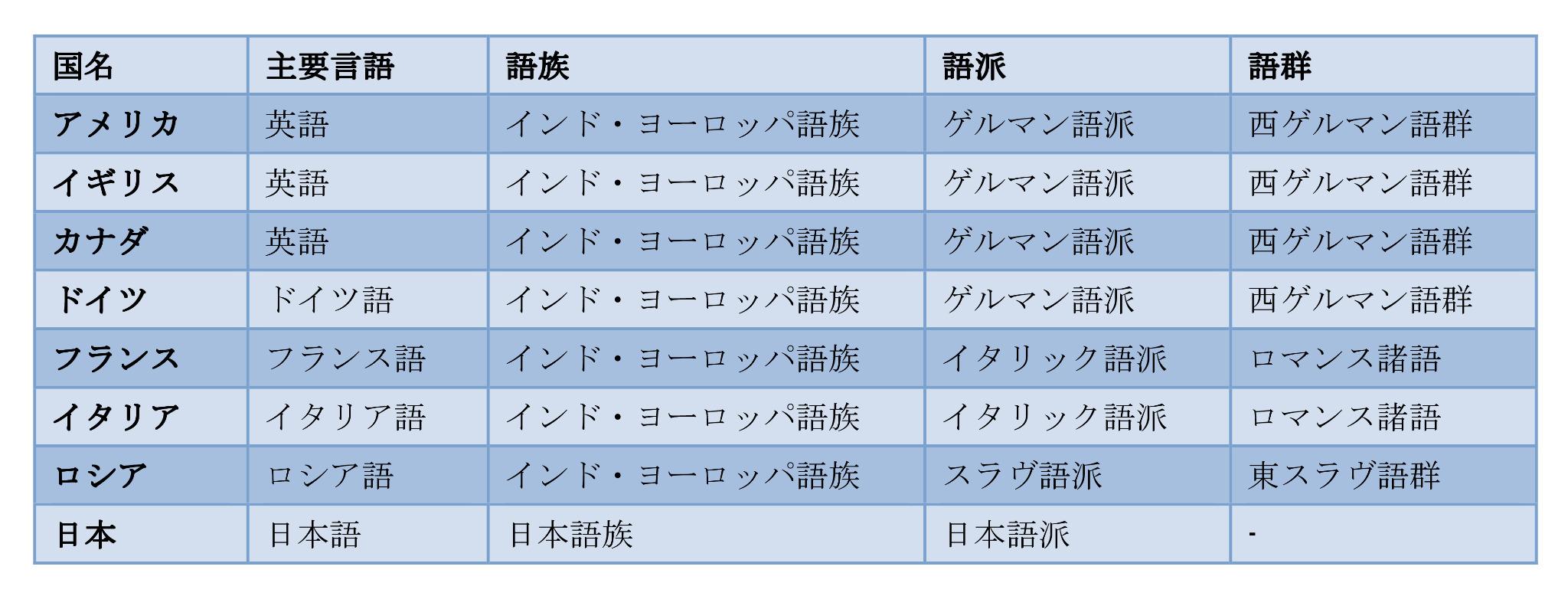 LingLang言語学好き on Twitter 