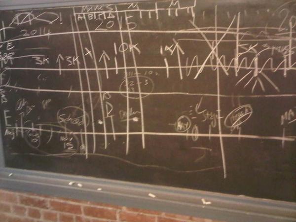 COSisterCities's tweet image. brainstorming about the upcoming #YoungChampionAmbassador program @IvywildSchool #cantwait #CSSCI #SisterCities