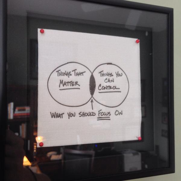 behaviorgap's tweet photo. RT @TimMaurer: My favorite @behaviorgap proudly hanging in my office. Happy birthday, #JohnVenn! #zenvenn http://t.co/KhaK44Mn7l