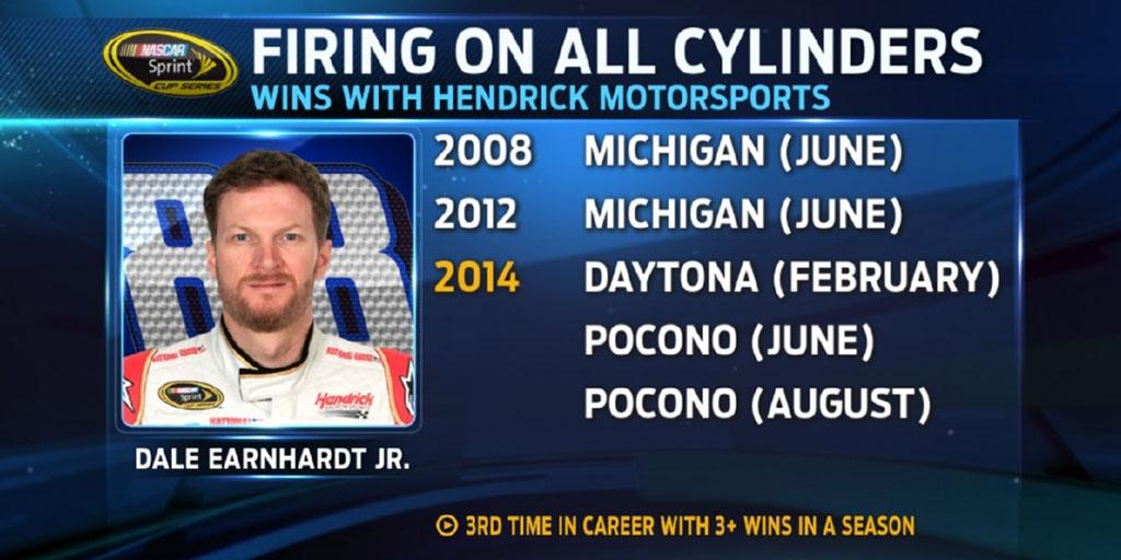 FOX SPORTS NASCAR (NASCARONFOX) on Twitter