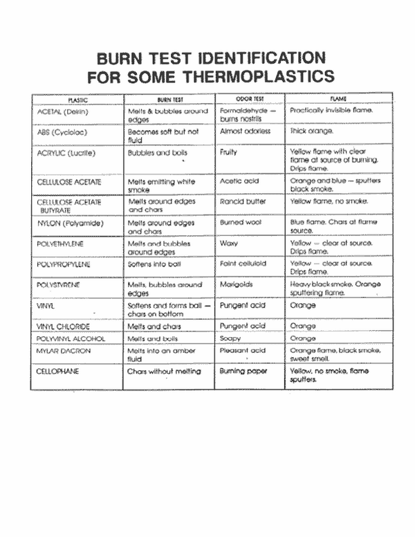 atechdesigns's tweet image. Ever wonder how to identify a piece of plastic?   Try this, but please be careful and use proper ventilation.
