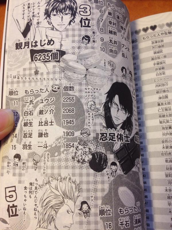 使わない 集計1人1票ver だと 1位 跡部 2位 不二 3位 忍足侑 4位 赤澤 5位 作者 6位 幸村 7位 越前 8位 白石 9位 丸井 10位 柳 っていうことを考えて比較すると 観月クラスタすごすぎだろ W Http T Co K0w5vyloh5