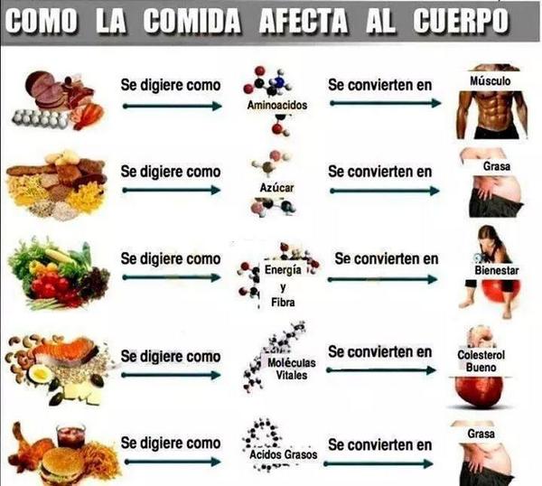 NevarezEfrain's tweet photo. Somos lo que comemos... http://t.co/69eJDabFgT