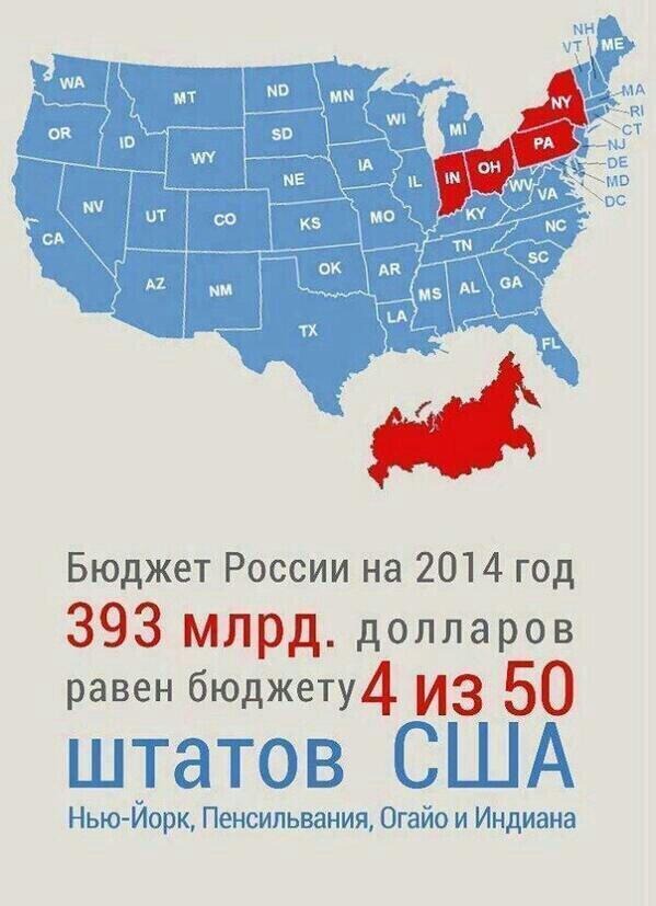 америка живущая в трейлерах. почему сша хорошо живут. ссср и сша сравнение. россия или америка. сша лучшая страна в мире.