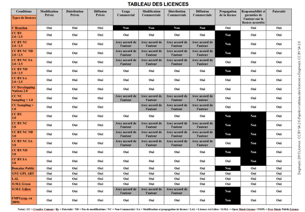 Programme Société Numérique tweet media