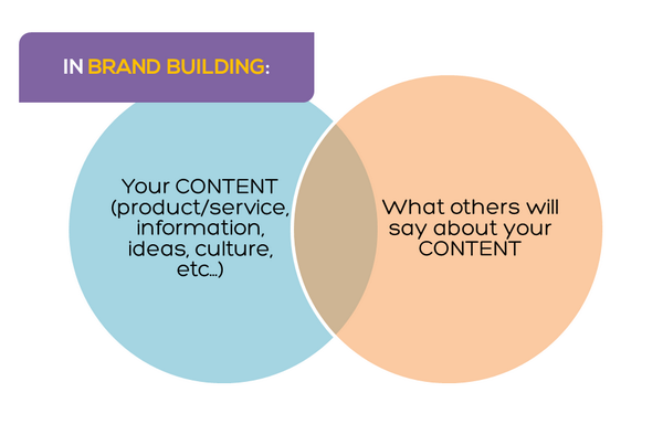 andrewfanning's tweet photo. Using Modern SEO to Build Brand Authority http://t.co/OWJ83CV1PR by @jasonacidre http://t.co/zPAGm4Bl4k