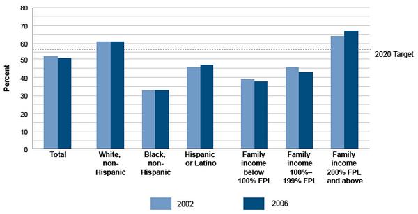 girlshealth's tweet photo. #HP2020 objective: ↑ the # of intended pregnancies. More info: http://t.co/cKiob8frkb http://t.co/PZjvt3i3hr