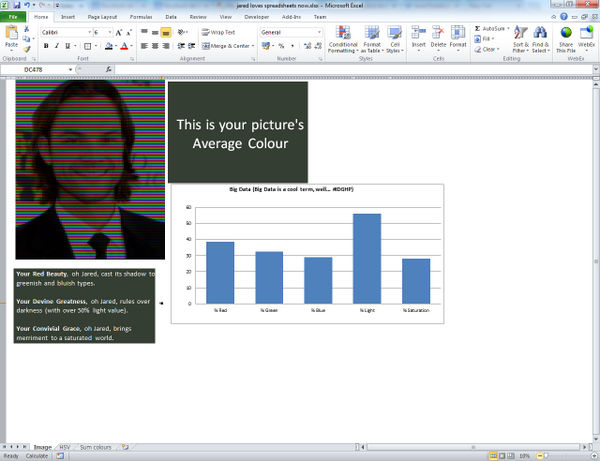 Most interesting and gratifying big data analysis. This should make <a href="/jarpad/">Jared Padalecki</a> love spreadsheets! #LexiphanicOverlords