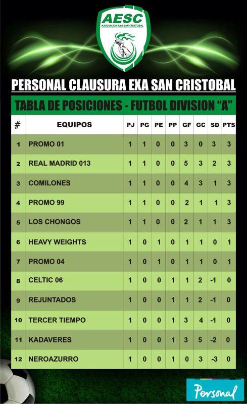 EXASanCristobal's tweet photo. Resultados de la 1ra. fecha del clausura #ExaSanCristobal Posiciones. http://t.co/5ROoBlpNbT