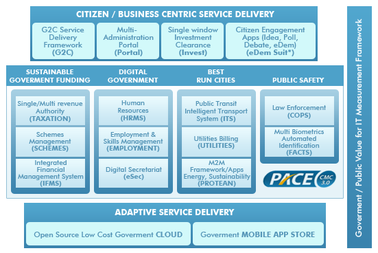 CMC Limited tweet media