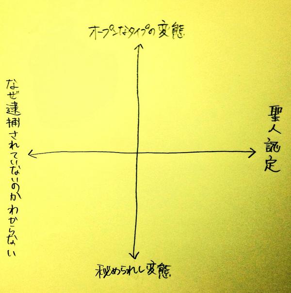 @wacchoichoi ちなみに図は勝手に作ったのでこんな感じですあくまで個人の見解によるものです!
まだ受け付けておりますのでよろしかったら〜(*^o^*) 