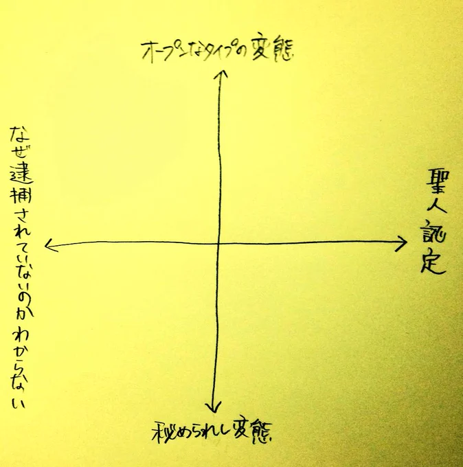 @wacchoichoi ちなみに図は勝手に作ったのでこんな感じですあくまで個人の見解によるものです!
まだ受け付けておりますのでよろしかったら〜(*^o^*) 