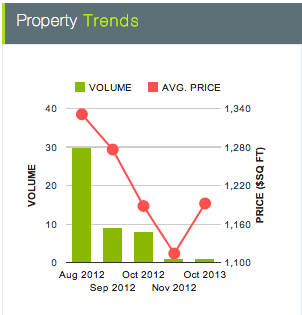 StListing's tweet image. Singapore Property Market Trends and Outlook
to know more, bit.ly/1l7v3lN