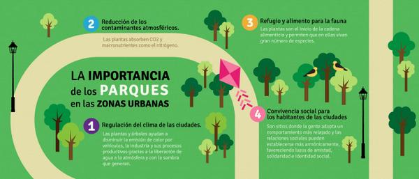 Resultado de imagen para areas verdes su importancia