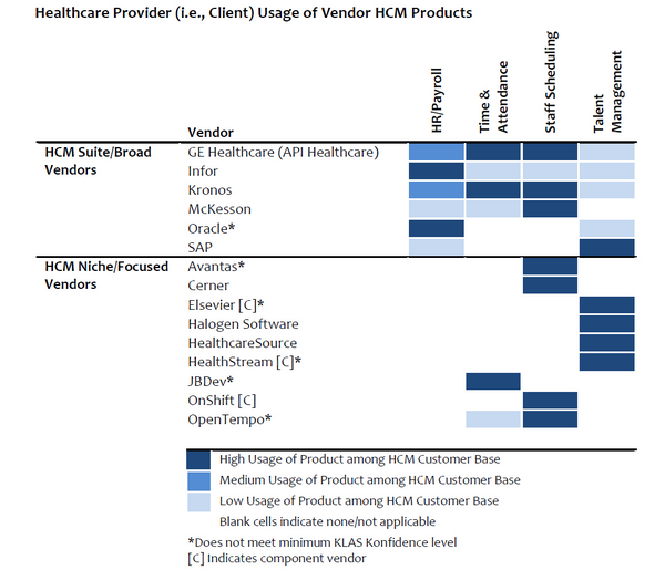 ChelseyKLAS's tweet photo. #KLAS finds out that "Just Efficient Is Not Sufficient" in our new #HCM report: http://t.co/Qwof3TvD4s #health http://t.co/bvErkV78JV