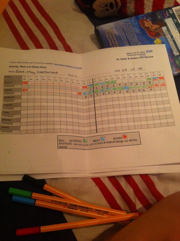 RosieWev's tweet image. Longest thing #cfsproblems