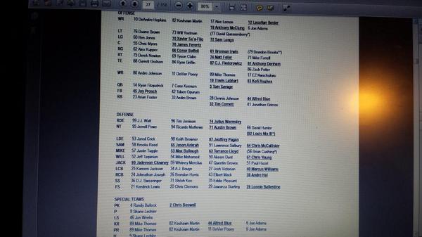 Houston Texans Depth Chart 2014