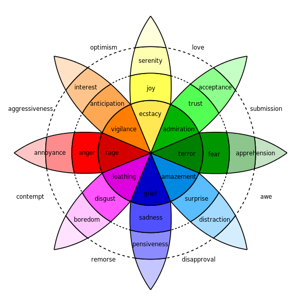 buffer's tweet photo. The Science of Emotion in Marketing: How We Decide What to Share and Whom to Trust: http://t.co/kTzRC5dEZf http://t.co/ItfpD6hYbb